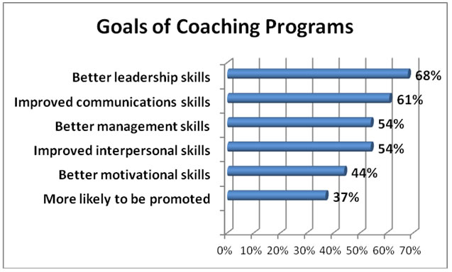 coaching goals